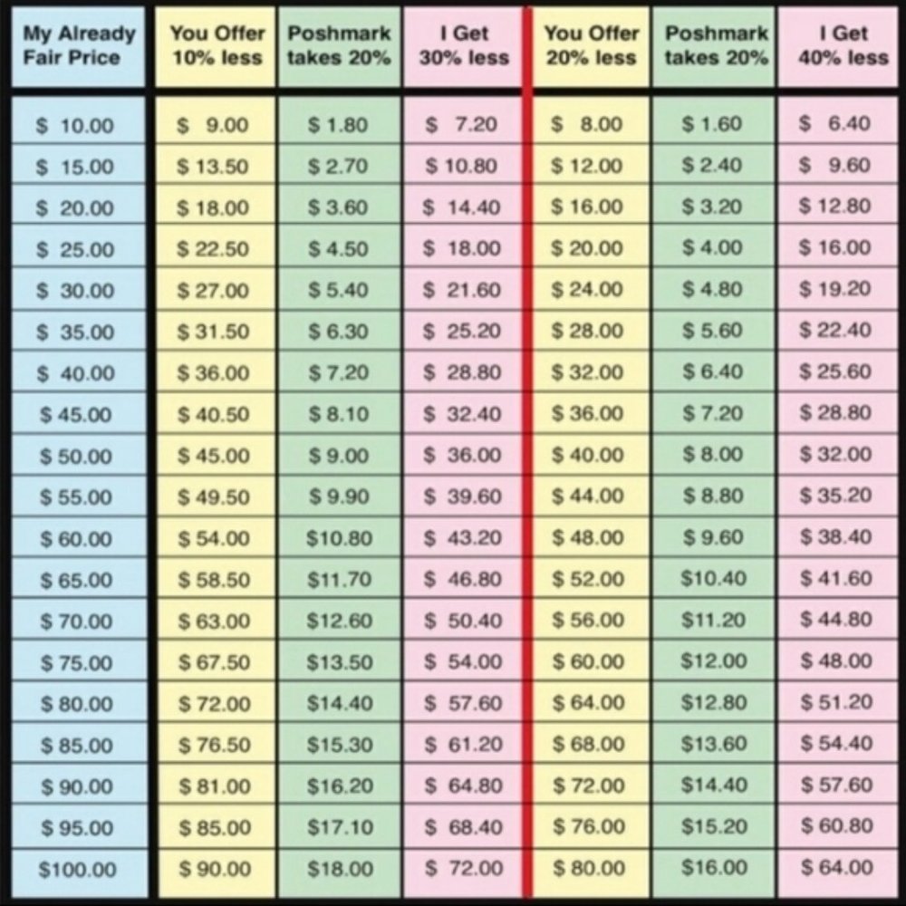 Offer Guidelines :)